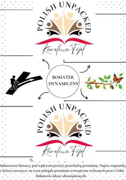 Motyw bohatera dynamicznego egzamin ósmoklasisty język polski