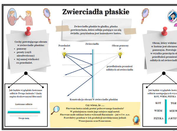 Fizyka kl.8 (SP) Temat: Zwierciadła płaskie (graficzna karta pracy + zadanie)