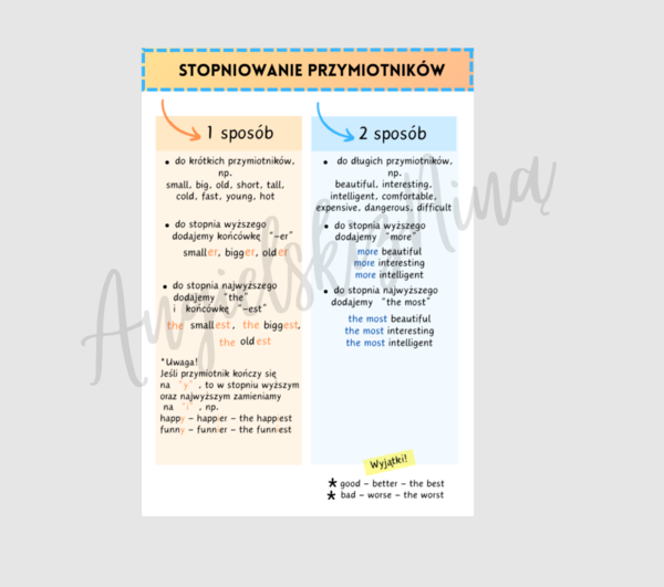 Stopniowanie przymiotników - notatka - wklejka - tablica - do zalaminowania - dla początkujących - angielski - egzamin ósmoklasisty