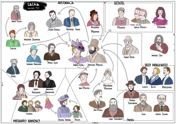 "Lalka" - zestaw kart pracy pustych i wypełnionych