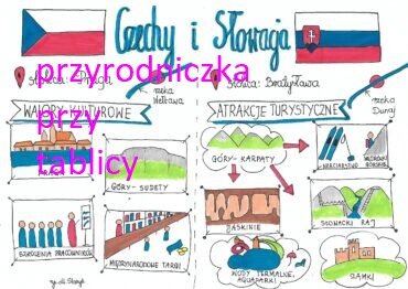 Klasa 6. Geografia. Czechy i Słowacja