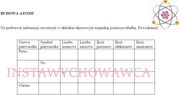 Budowa atomu-karta pracy