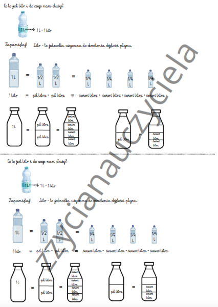 Litr - co to jest i do czego nam służy