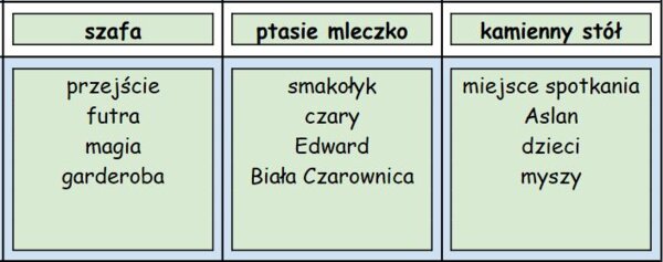 Taboo (tabu) "Opowieści z Narnii"