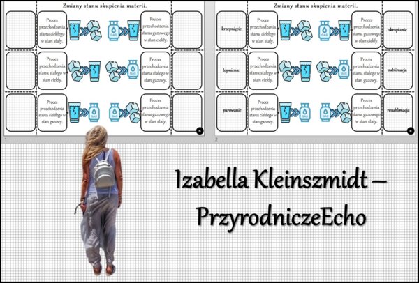 Notatka okienkowa/stacja zadaniowe/notatka/notatka graficzna/karta pracy/sketchnotka „Zmiany stanu skupienia materii”, „Substancje i ich właściwości” w pdf. Chemia 7, dział „Substancje”. Materiał wykonany na podstawie podręcznika z wydawnictwa MAC – nowo