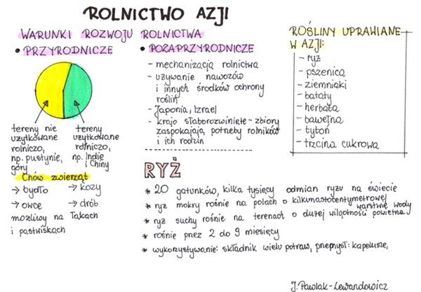 Rolnictwo w Azji - sketchnotka