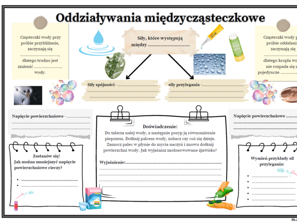 Oddziaływania międzycząsteczkowe - siły spójności i przylegania. (fizyka SP)