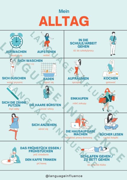 Niemiecki - Mein Alltag - Słownictwo