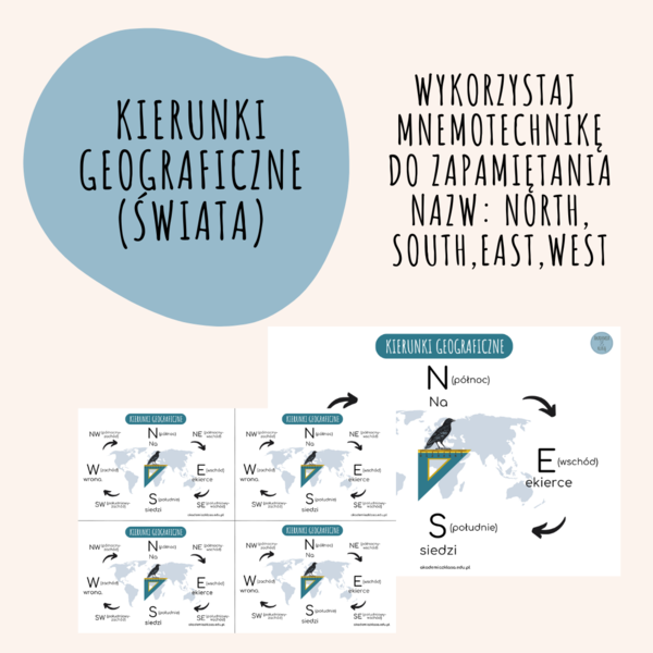 KIERUNKI GEOGRAFICZNE (ŚWIATA) - MNEMOTECHNIKA UŁATWIAJĄCA ZAPAMIĘTANIE KIERUNKÓW N,S,E,W i kierunków pośrednich