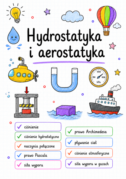 Notatki, które uczą cz. 3 – Fizyka klasa 7 | Hydrostatyka i aerostatyka