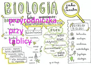 Klasa 5. Biologia. Biologia jako nauka