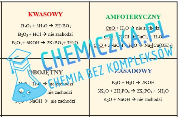 FISZKI - charakter chemiczny tlenków