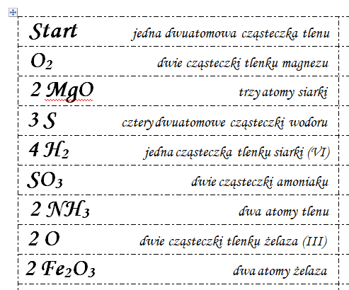 Kto następny? - symbole i wzory chemiczne