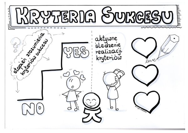 OCENIANIE KSZTAŁTUJACE - wizualizacja kryteriów sukcesu, reagowania i podsumowania lekcji
