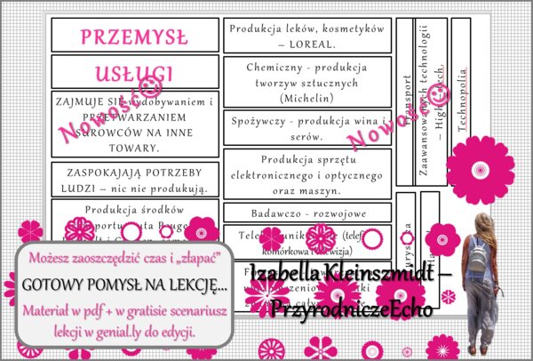 Pomysł na lekcję/karta pracy/stacje zadaniowe/notatki/ materiał do lekcji do tematu „Przemysł i usługi we Francji"” w pdf. W gratisie niekomercyjny scenariusz lekcji/pomysł na lekcję w programie genial.ly do edycji. Geografia 6. Dział „Gospodarka Europy”
