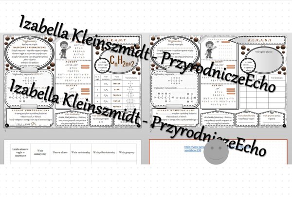 Minizestaw na temat „Alkany” – sketchnotka + karta pracy w power point + gratisowy link do prezentacji multimedialnej niekomercyjnej wykonanej w genial.ly do indywidualnego pobrania i użycia do celów niekomercyjnych. Chemia 8, „Węglowodory”