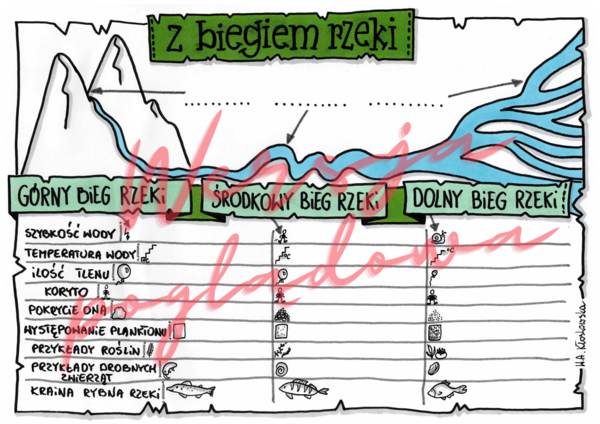 Z biegiem rzeki -przyroda kl. 4