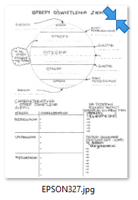 STREFY OŚWIETLENIA ZIEMI