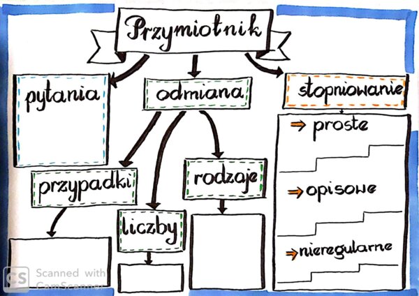 Język polski. Karta pracy-przymiotnik