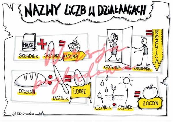 Nazwy liczb w działaniach