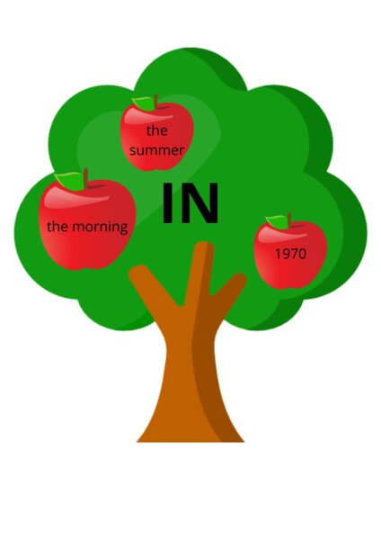 Prepositions of time- sorting activities