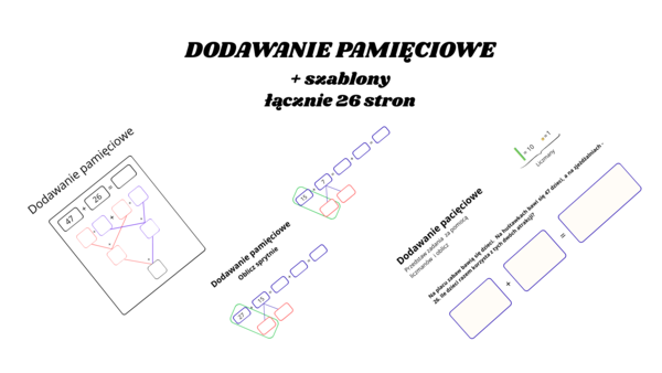 Dodawanie pamięciowe – zestaw kart pracy + szablony (26 stron)