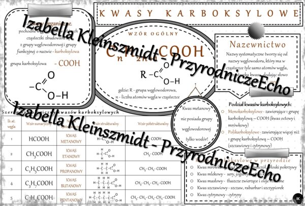 Sketchnotka - notatka „Kwasy karboksylowe” wykonana w power point do edycji. Chemia 8, „Pochodne węglowodorów”