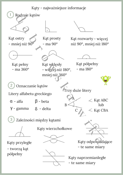 Kąty - najważniejsze informacje