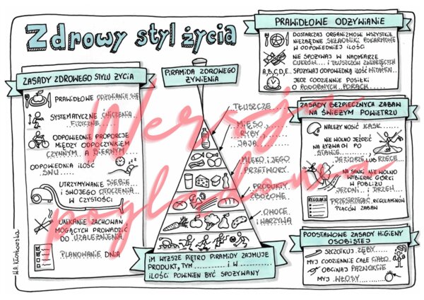 Zdrowy styl życia - przyroda kl. 4 -wypełniona karta pracy