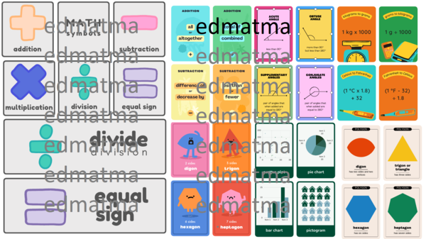 Fiszki matematyczne po angielsku