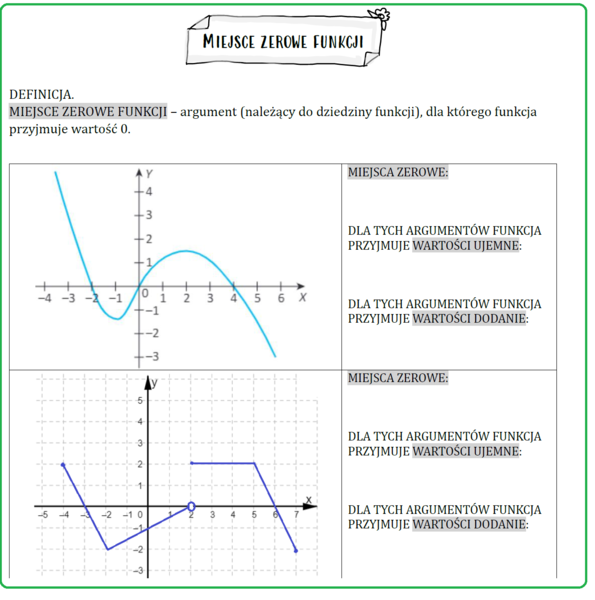 Miejsce zerowe funkcji, argumenty, dla których funkcja przyjmuje wartości dodatnie/ujemne (KARTA PRACY)