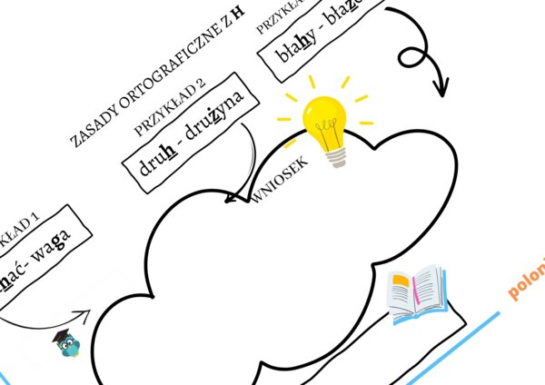 Mapa Siriasa do nauki zasad ch i h