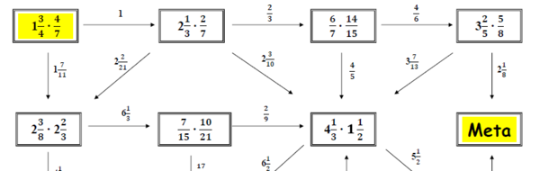 Matematyka. Labirynt z ułamkami zwykłymi
