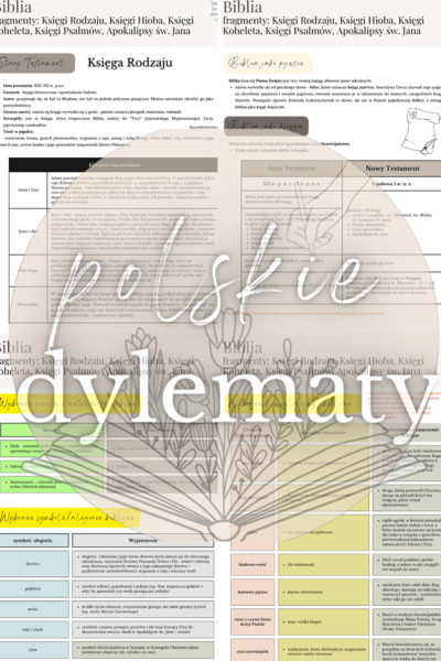 Biblia - opracowanie maturalne (fragmenty - Księgi Rodzaju, Księgi Hioba, Księgi Koheleta, Księgi Psalmów, Apokalipsy św. Jana - 12 stron)