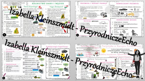 Zestaw sketchnotek – notatek do całego działu „Gospodarka Europy” wykonanych w power point do edycji. Geografia 6