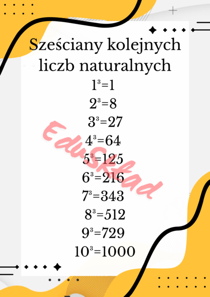 Kwadraty i sześciany liczb naturalnych – plakaty matematyczne (2 plansze)
