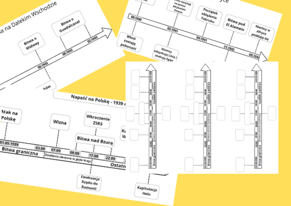 Zestaw oś czasu + karty pracy do tematów II wojna światowa