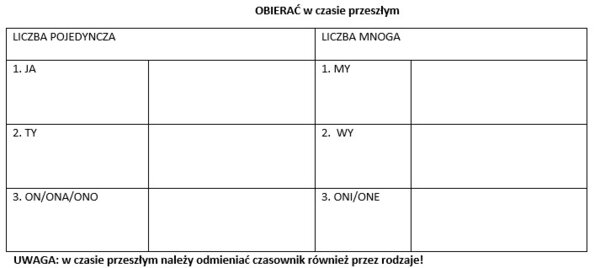 Ćwiczenia gramatyczne: rzeczownik, przymiotnik, przysłówek, czasownik (klasa 4/5)