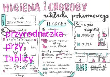 Klasa 7. Biologia. Higiena i choroby układu pokarmowego