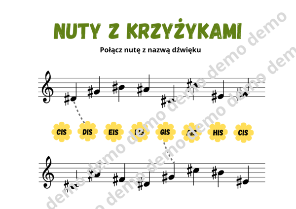 Muzyka. Znaki chromatyczne: krzyżyki. Nazwij dźwięki w kluczu wiolinowym.