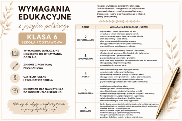 Dokumentacja nauczyciela