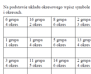 Pierwiastki chemiczne - grupa, okres