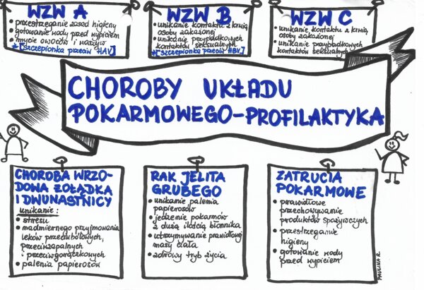 Choroby układu pokarmowego - kolor - klasa 7