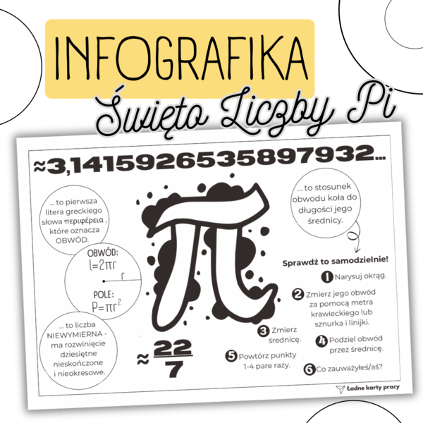 INFOGRAFIKA - Święto Liczby Pi