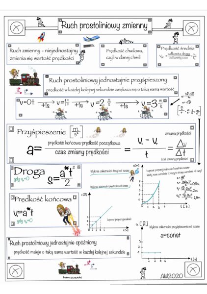 Ruch prostoliniowy zmienny