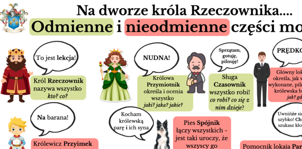 Części mowy - grafika królestwa króla Rzeczownika