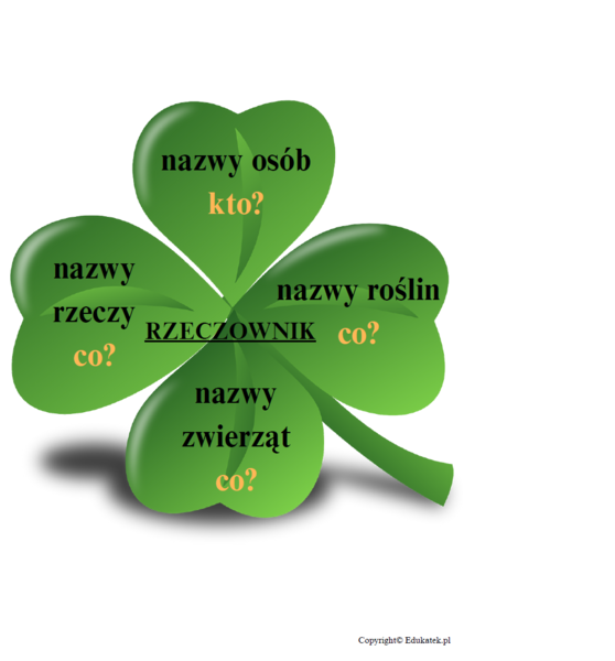 Ilustrowane części mowy