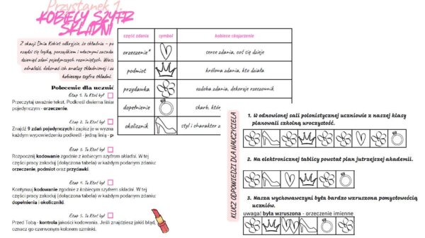 Składnia jest Kobietą