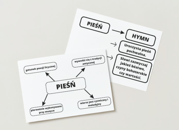 Pieśń i hymn notatka