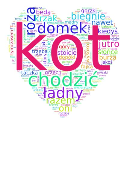 Chmura wyrazowa - język polski